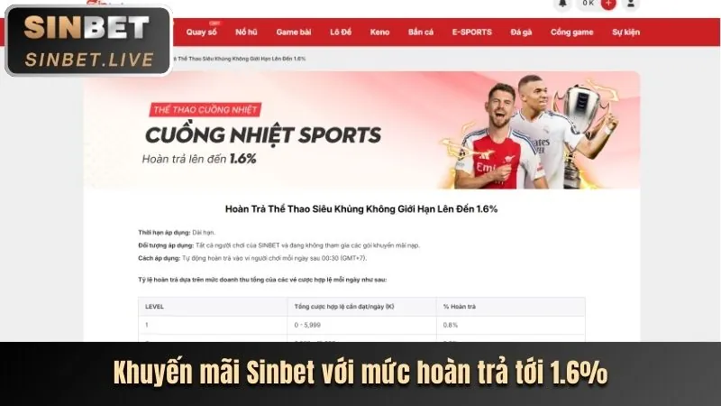 Thưởng chào mừng thành viên mới tại 1888v nổ hũ